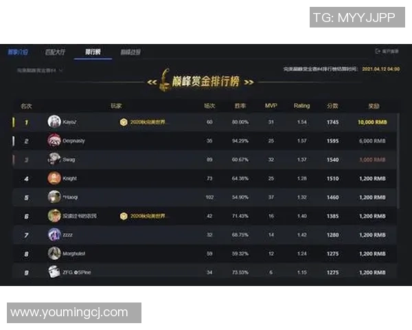 电竞实时数据分析揭示BLG在CSGO节奏排名中创下新高成就 电竞实时数据分析揭示BLG在CSGO节奏排名中创下新高成就