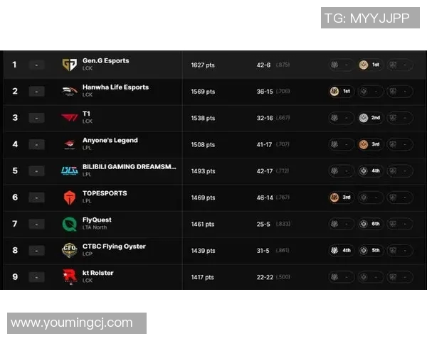 电竞实时数据分析显示IG在王者荣耀速度排名中创下新高纪录