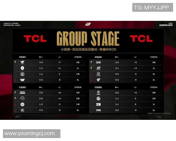 青年赛积分榜V5以86分领先其他队伍展现强大实力