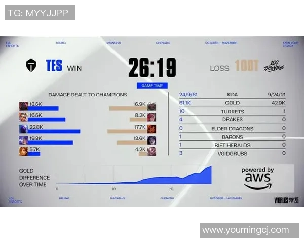 电竞比分最新DOTA2个人能力排行榜揭晓TES战队表现抢眼位居第一 电竞比分最新DOTA2个人能力排行榜揭晓TES战队表现抢眼位居第一