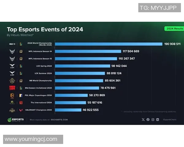 esports数据全球总决赛中BLG状态表现分析与未来展望