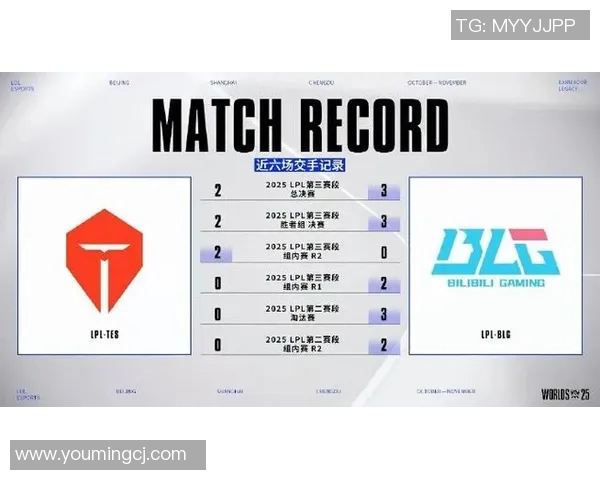 esports最新数据全球总决赛中BLG战队力量表现分析与未来展望