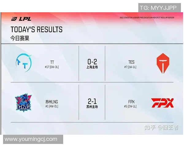 esports最新数据电竞实时数据分析LNG战队心理素质表现及其对比赛结果的影响研究