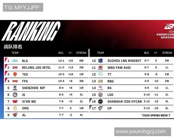 电竞新闻探寻FPX在英雄联盟中的强大实力与战术魅力解析 电竞新闻探寻FPX在英雄联盟中的强大实力与战术魅力解析