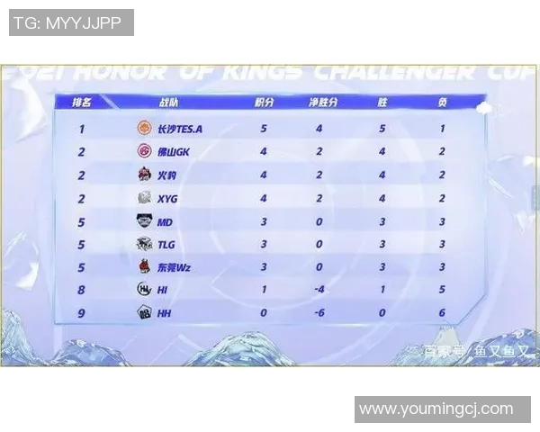 电竞新闻王者荣耀分析TES包夹战术的优缺点与影响因素探讨 电竞新闻王者荣耀分析TES包夹战术的优缺点与影响因素探讨