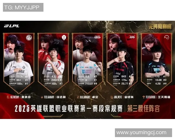 王者荣耀BLG阵地战表现分析及其对比赛结果的影响探讨实时新闻 王者荣耀BLG阵地战表现分析及其对比赛结果的影响探讨实时新闻